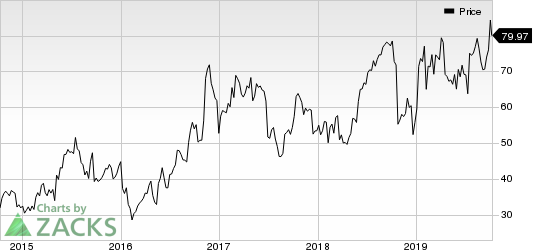 Seattle Genetics, Inc. Price