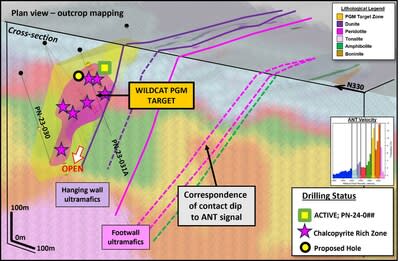 Figure 3: 3D view showing both outcrop mapping and the interpreted mineralized envelope (yellow) and semi-massive chalcopyrite core (magenta), against the Fleet ANT survey. (CNW Group/Power Nickel Inc.)