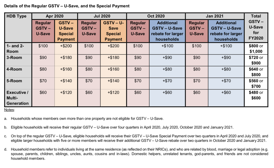 (GRAPHIC: Ministry of Finance)