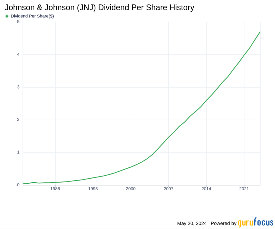 Johnson & Johnson's Dividend Analysis