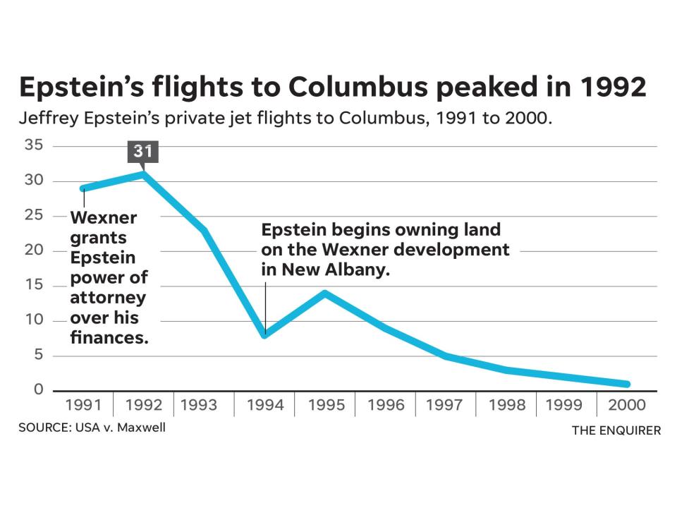 Epstein's flights to Columbus peaked in 1992