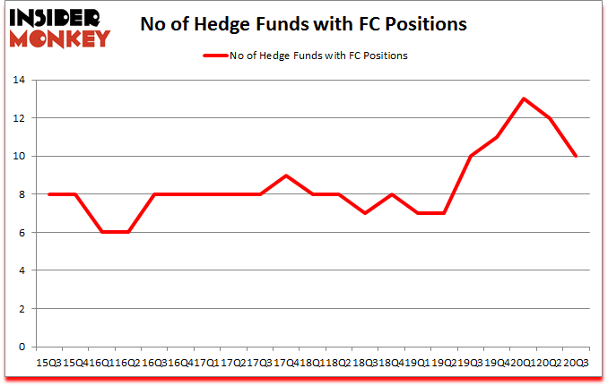 Is FC A Good Stock To Buy?