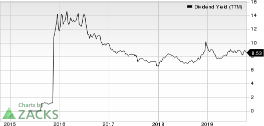 Fortress Transportation and Infrastructure Investors LLC Dividend Yield (TTM)