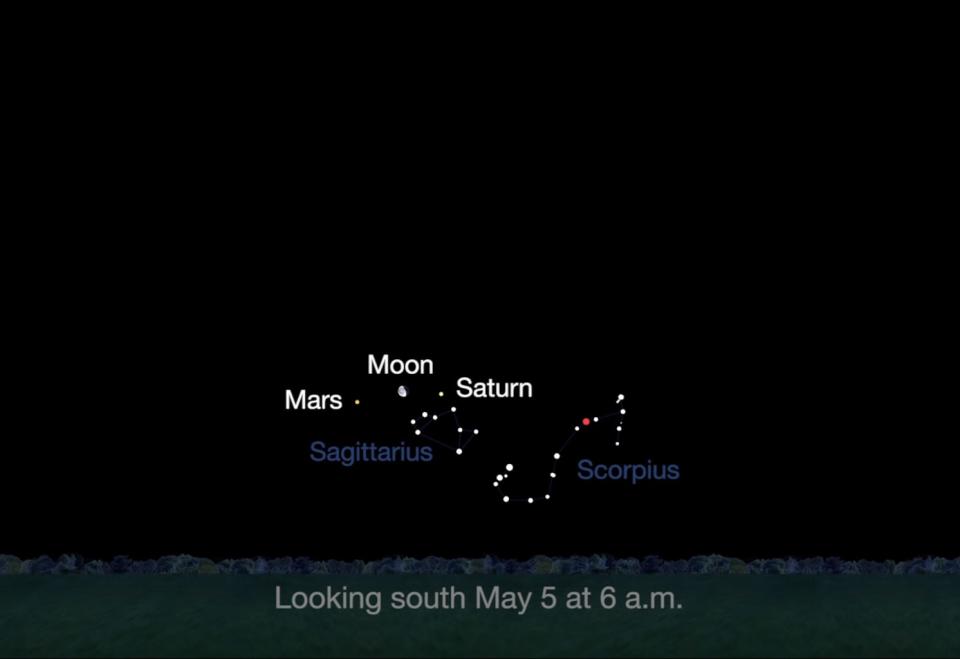 This NASA map shows the location of Mars at 6 a.m. your local time on May 5, 2018, the same day NASA will launch the InSight Mars lander to the Red Planet. Mars will be near the moon, with Saturn also visible. <cite>NASA/JPL-Caltech</cite>