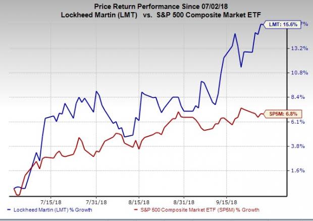 Stocks in the Zacks Aerospace sector are expected to exhibit year-over-year earnings growth of 16.6% on 6.5% revenue growth in the third quarter