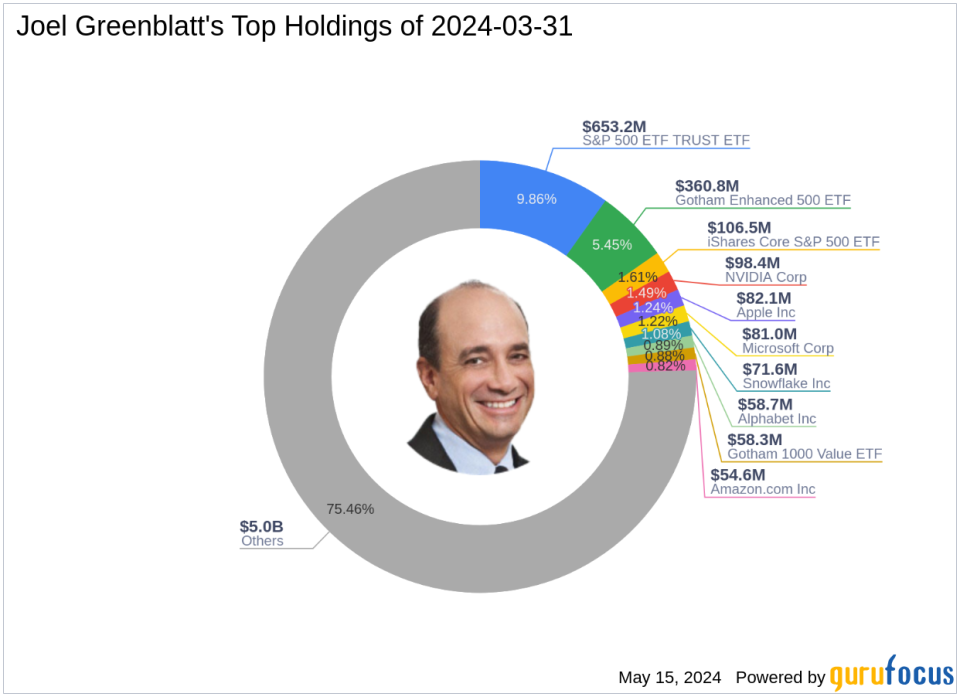 Joel Greenblatt Amplifies S&P 500 ETF Trust Holdings in Q1 2024