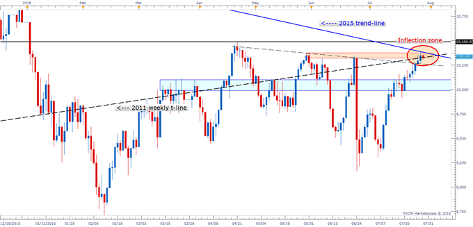 DAX Short-term Look: On the Edge of a Wedge