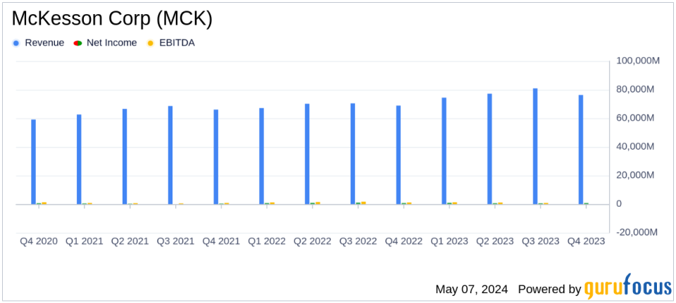 McKesson Corp (MCK) Fiscal 2024 Earnings: Mixed Results Amidst Revenue Growth and Adjusted EPS Decline