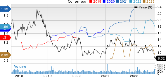 Lumen Technologies, Inc. Price and Consensus