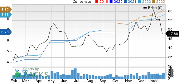 OneWater Marine Inc. Price and Consensus