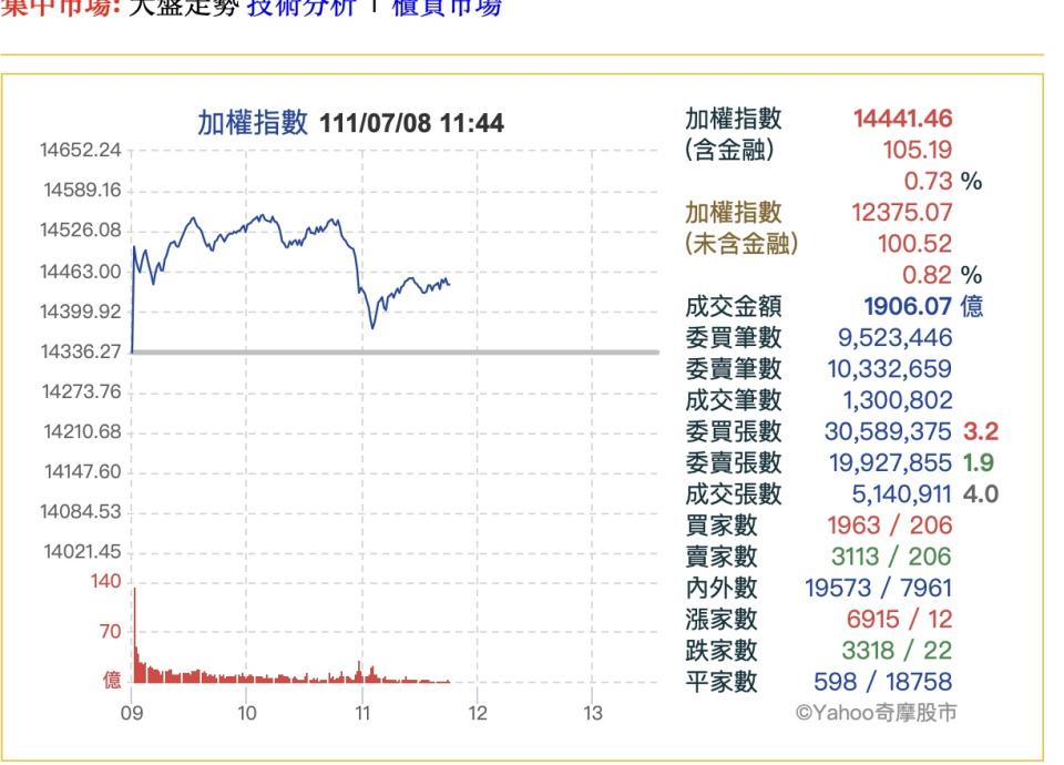 Abe was shocked by being hit by Taiwan stocks!Experts: Pay attention to the trend of the yen