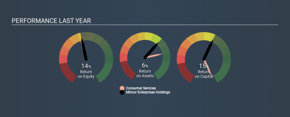 SEHK:1827 Past Revenue and Net Income, February 22nd 2020