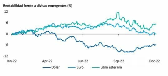 emergentes_2