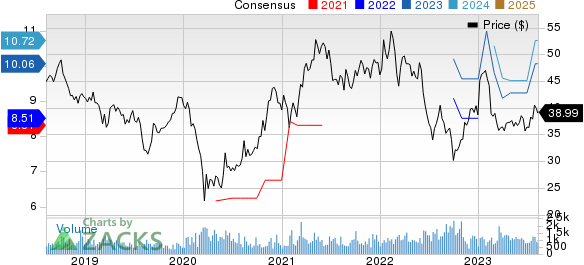 KB Financial Group Inc Price and Consensus