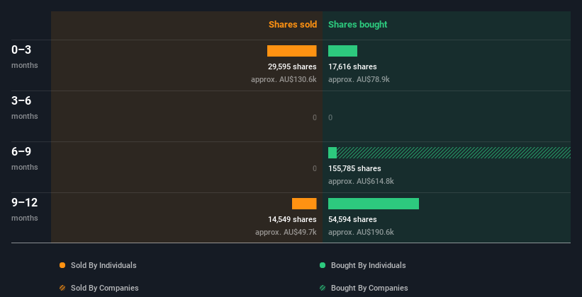 insider-trading-volume