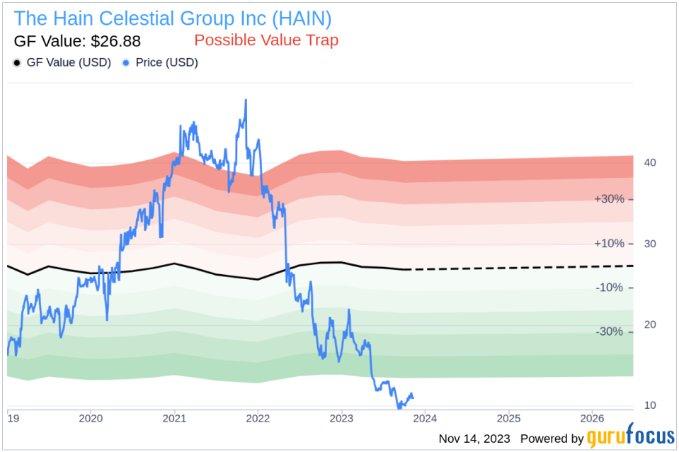 Director Carlyn Taylor's Strategic Investment in The Hain Celestial Group Inc