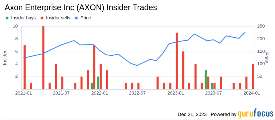 Insider Sell: Axon Enterprise Inc's President Joshua Isner Sells 4,518 Shares