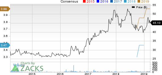 Chemung Financial Corp Price and Consensus