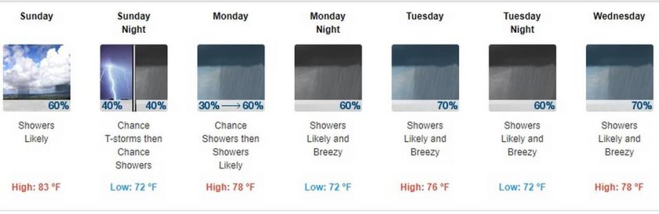 El sur de Florida no ha tenido una semana de lluvia en el pronóstico del tiempo, pero desde el domingo 9 de abril hasta el final de la semana laboral, espere hasta un 70% de probabilidad, según el Servicio Meteorológico Nacional en Miami.