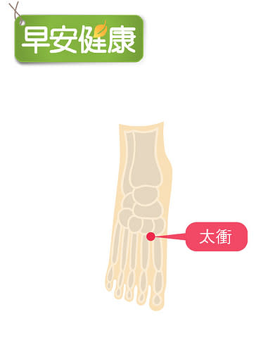 太衝穴