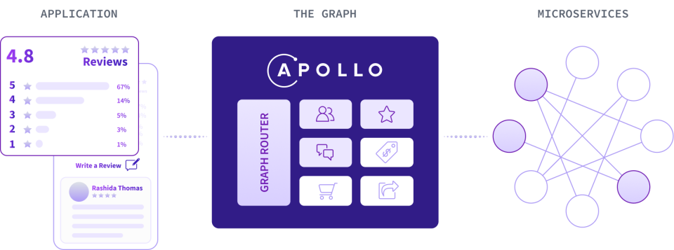 apollo-graphql-launches-its-supergraph