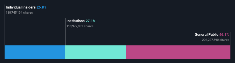 SHSE:688002 Ownership Breakdown as at Jul 2024