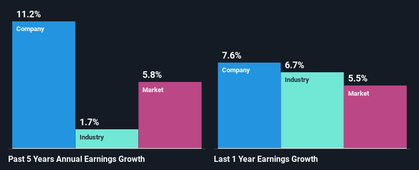 past-earnings-growth