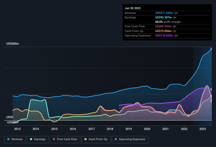 earnings-and-revenue-history