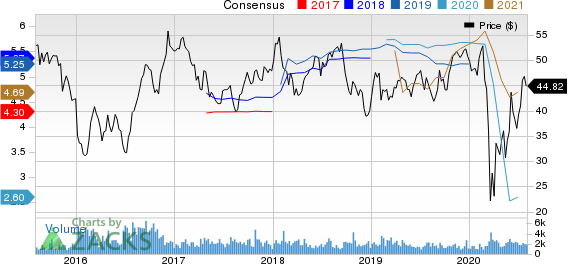 Penske Automotive Group, Inc. Price and Consensus