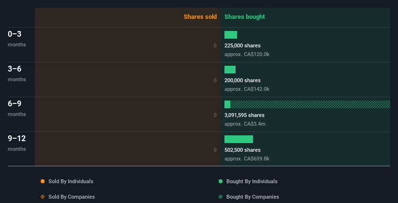 insider-trading-volume