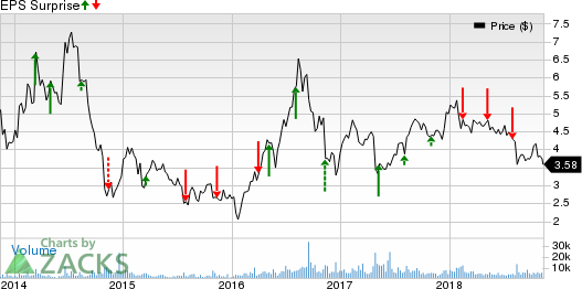 A sneak peak at what's in store in Q3 for mining companies Wheaton Precious Metals (WPM), Sandstorm Gold (SAND) and COVIA HOLDINGS (CVIA).