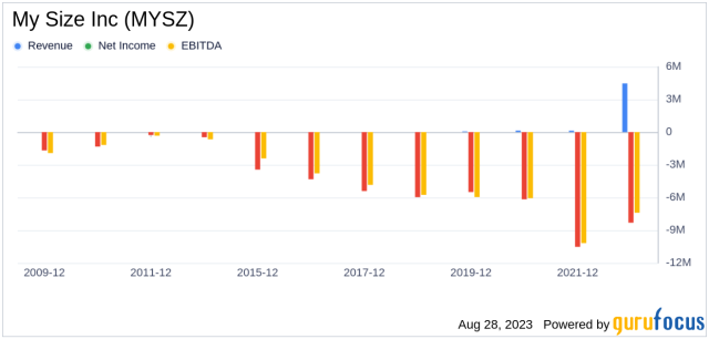 My Size, Inc. (NASDAQ: MYSZ)