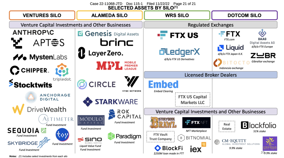 Assets by Silo