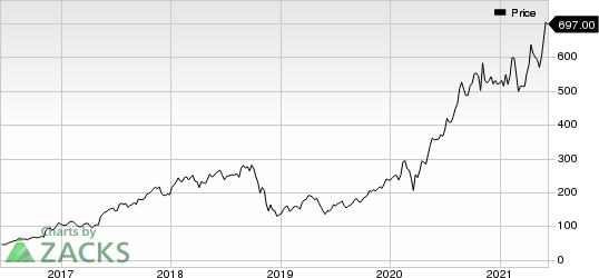 NVIDIA Corporation Price