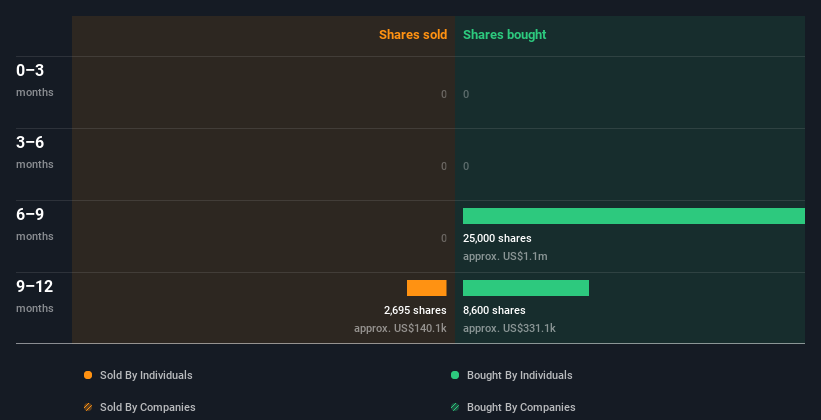 insider-trading-volume