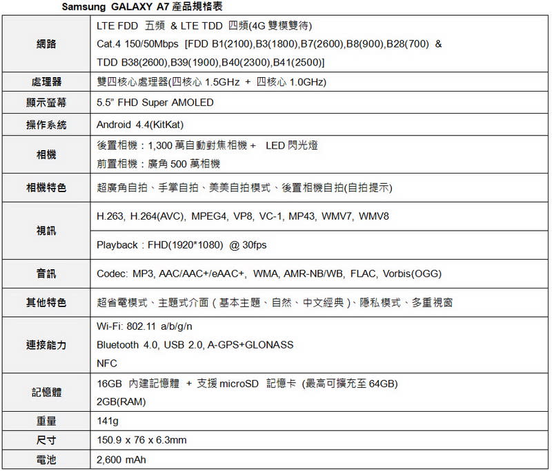 重現完美質感 GALAXY A全金屬系列到齊！