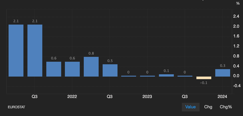 Eurozone-wide quarterly GDP