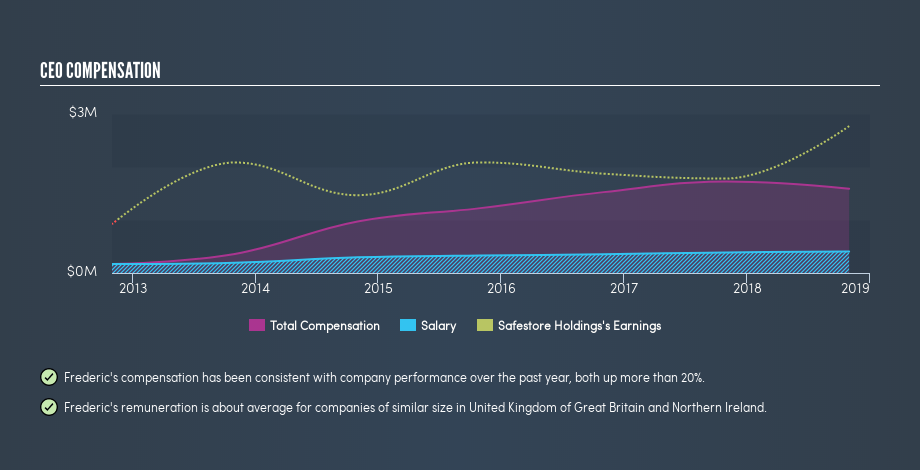 LSE:SAFE CEO Compensation, July 19th 2019