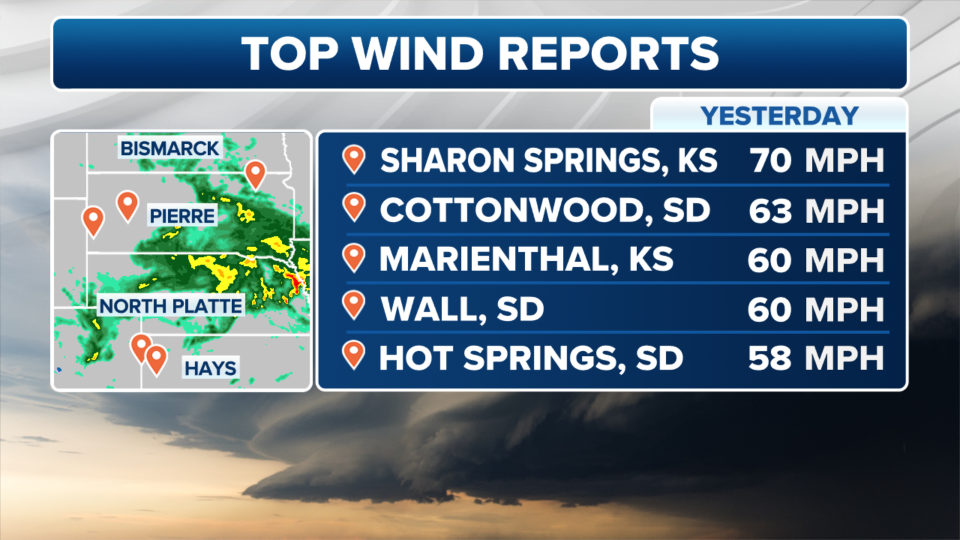 Thursday April 25 Wind Reports