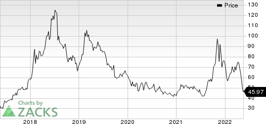 Enanta Pharmaceuticals, Inc. Price