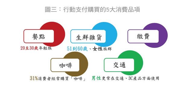 （圖表／張金堅醫師、圖片提供／常春月刊）