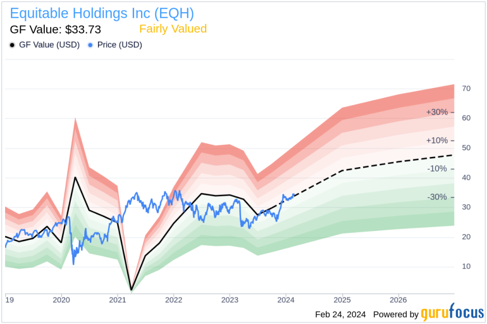 Equitable Holdings Inc Director Charles Stonehill Sells 5,000 Shares