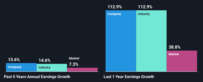 past-earnings-growth