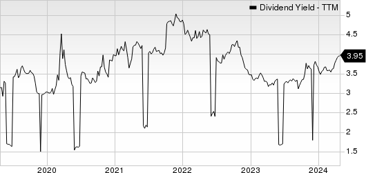 Takeda Pharmaceutical Co. Dividend Yield (TTM)