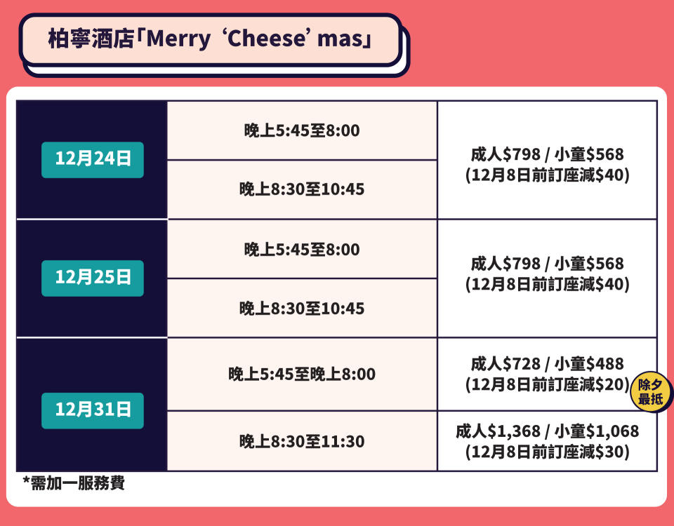 柏寧酒店PLAYT「Merry ‘Cheese’mas」