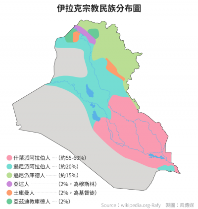 伊拉克宗教民族分布圖。（風傳媒製圖）