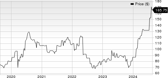 UCB SA Price