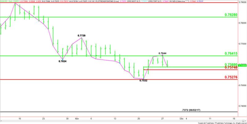 AUDUSD