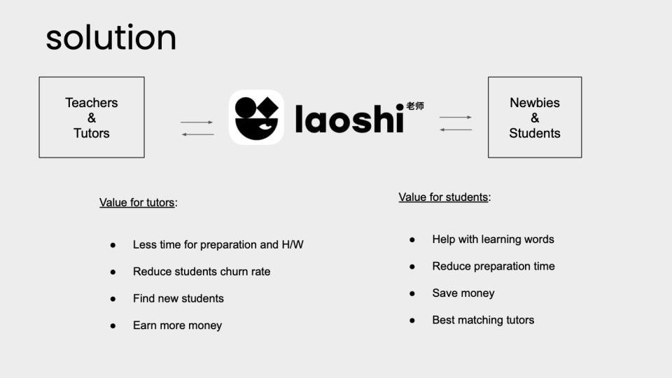 [Slide 4] Having a solution slide is great, but we also need to know what the actual product is. <strong>Image Credits:</strong> Laoshi