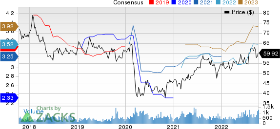 Coca Cola Femsa S.A.B. de C.V. Price and Consensus